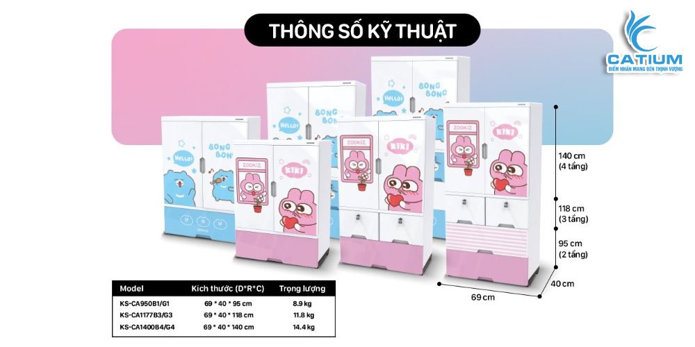 Thông số kỹ thuật tủ nhựa trẻ em 2 cánh Sunhouse KS-CA1400G4